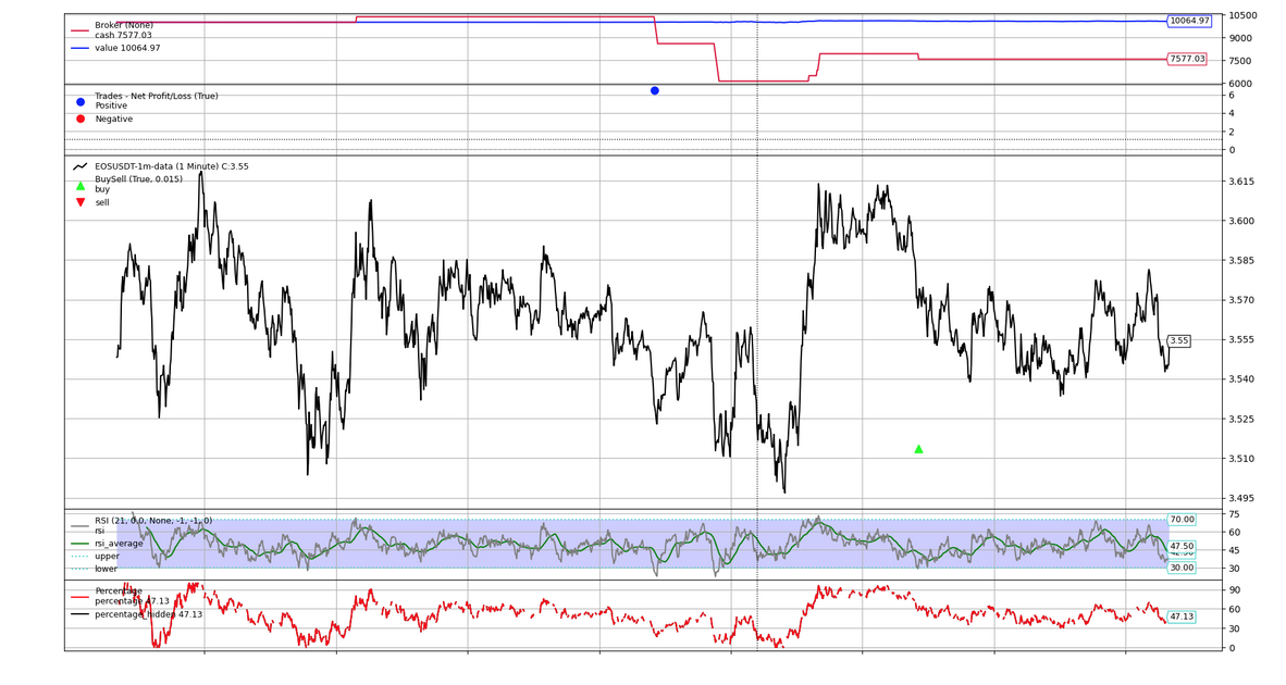 Python Backtrader Matplotlib Fast Alle Versionen Von Backtrader | My ...