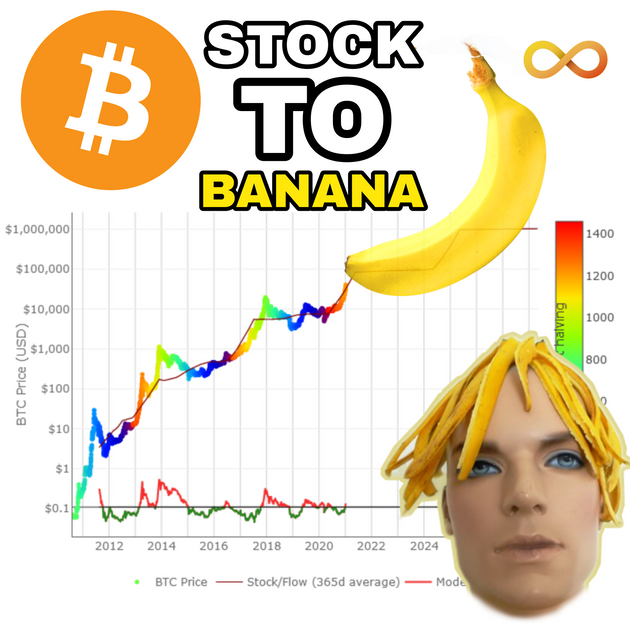 bitcoins explained easy banana