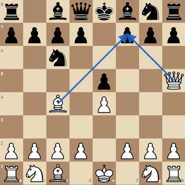 5 easiest chess traps you can start using today