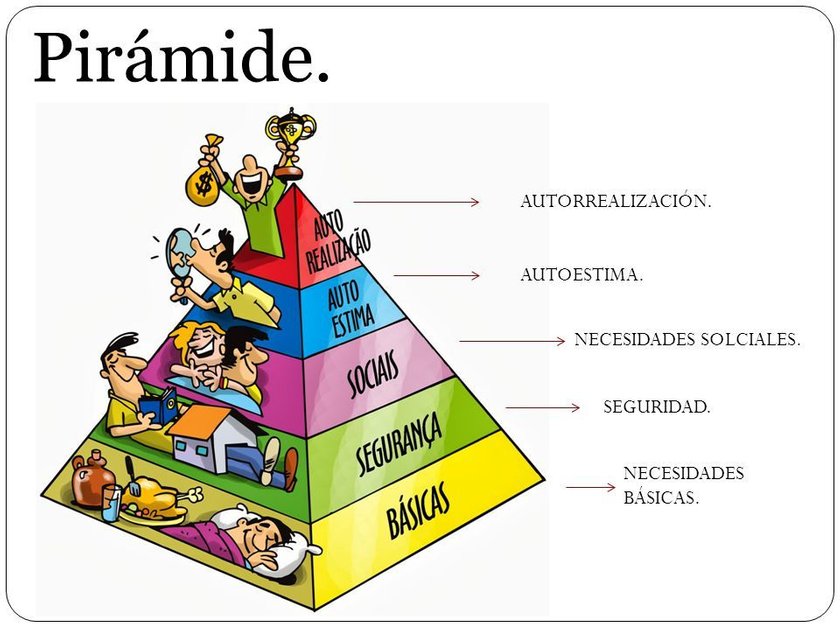 Eres una persona autorrealizada | PeakD