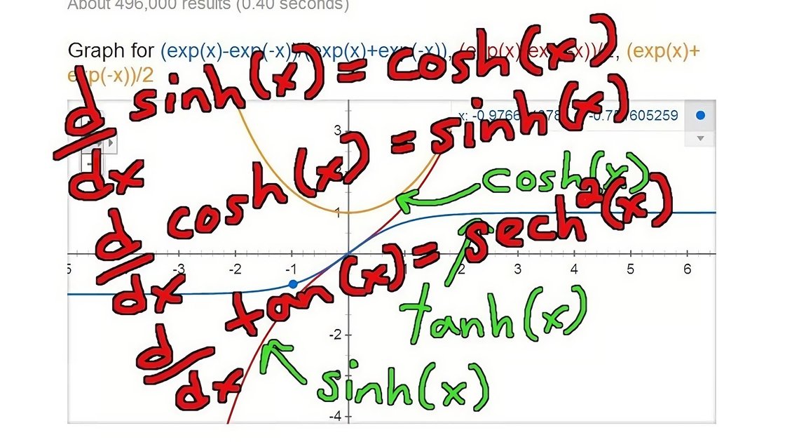 Derivative Of Hyperbolic Functions Sinhx Tanhx Coshx Peakd 6182