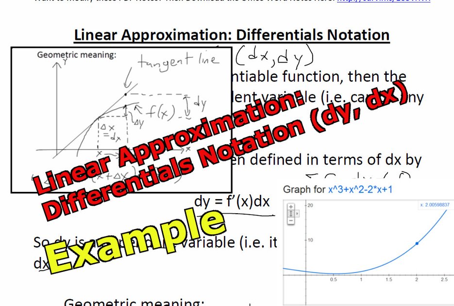 Linear Approximation Differentials Notation Example PeakD