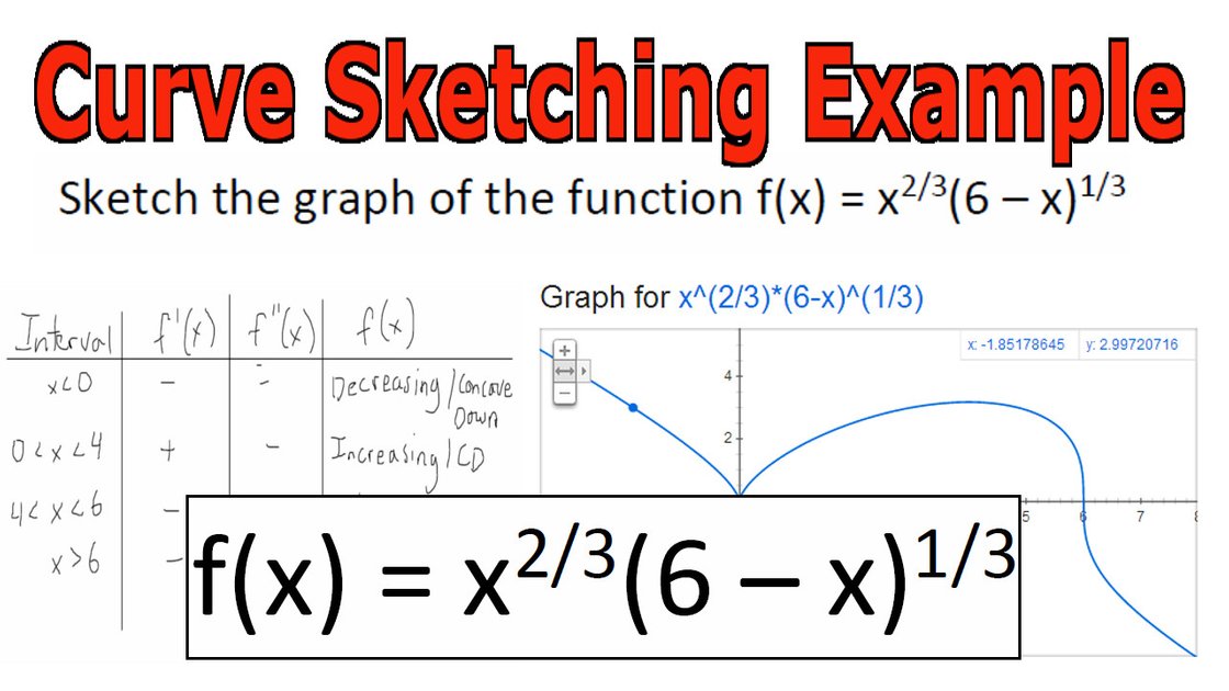 Curve Sketching Example Y X 2 3 6 X 1 3 Peakd