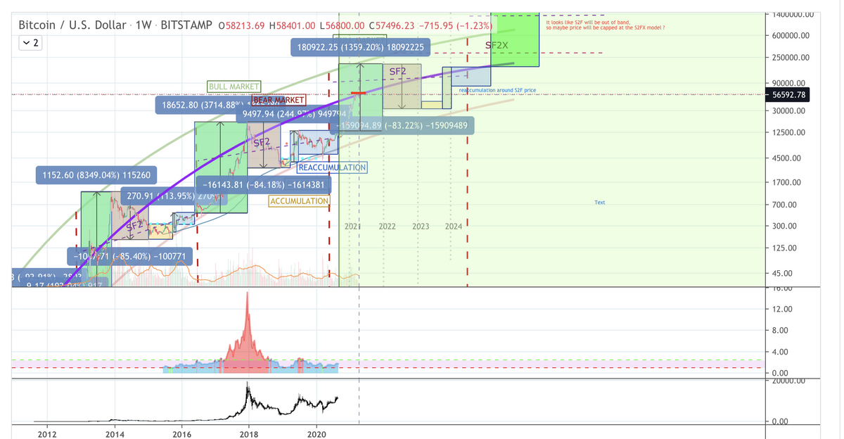 How High Will The Market Go PeakD how-high-will-the-market-go-peakd