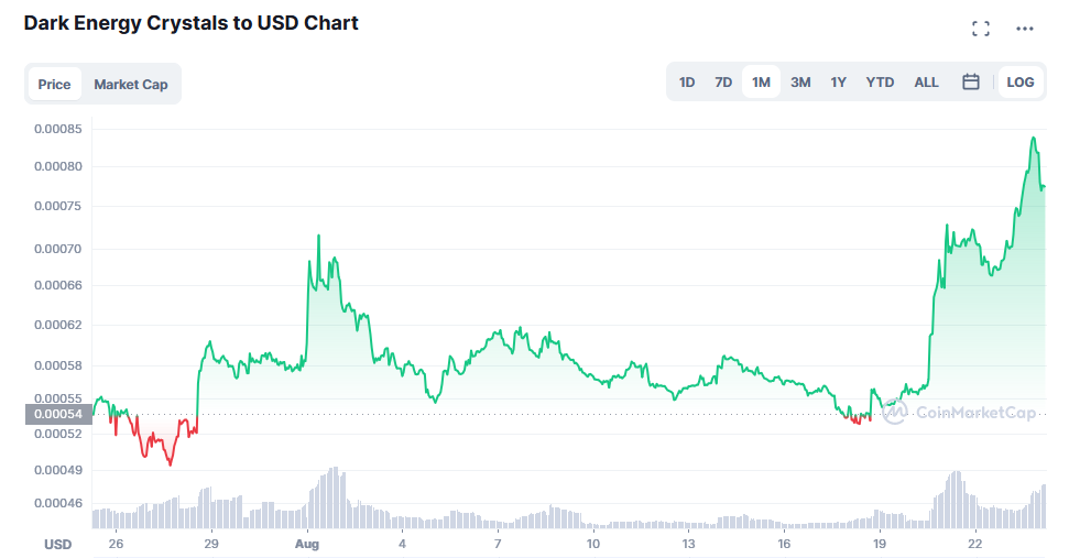 splinterlands crypto price prediction