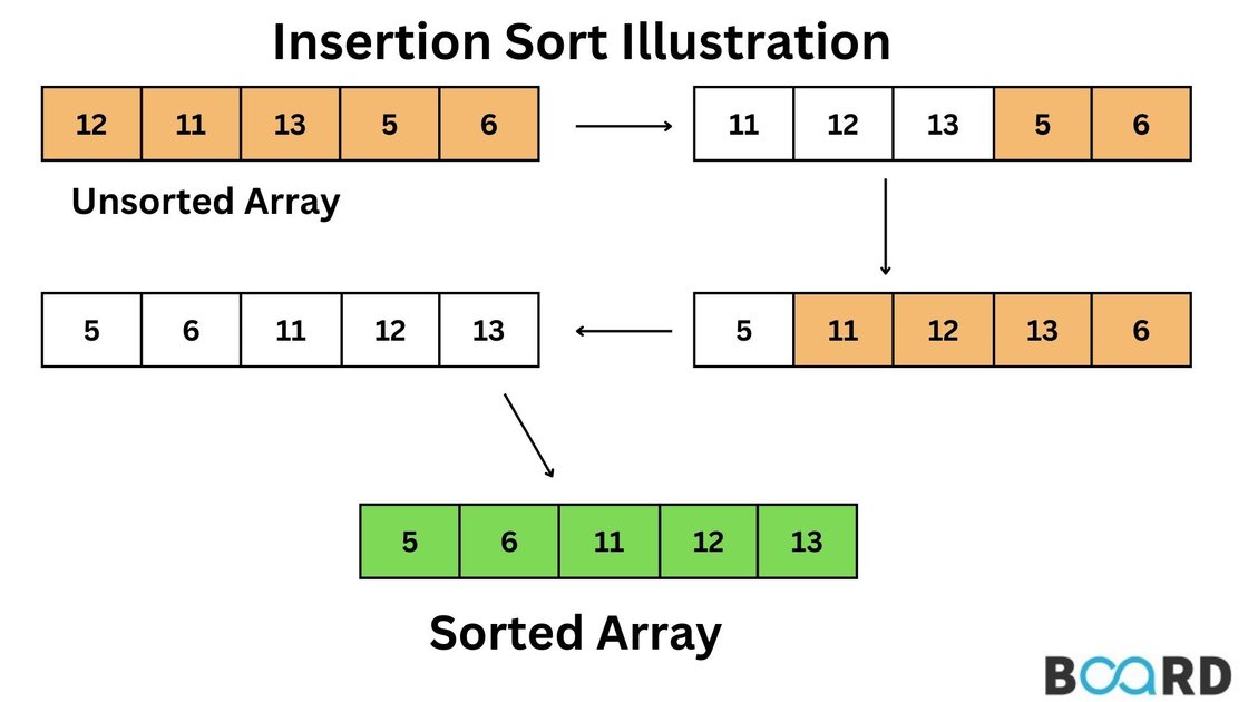 Sorting Arrays in JavaScript with the Insertion Sort Algorithm - Honouree