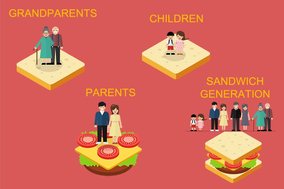 Sandwich Generation Are We One Of Them Parenting Peakd