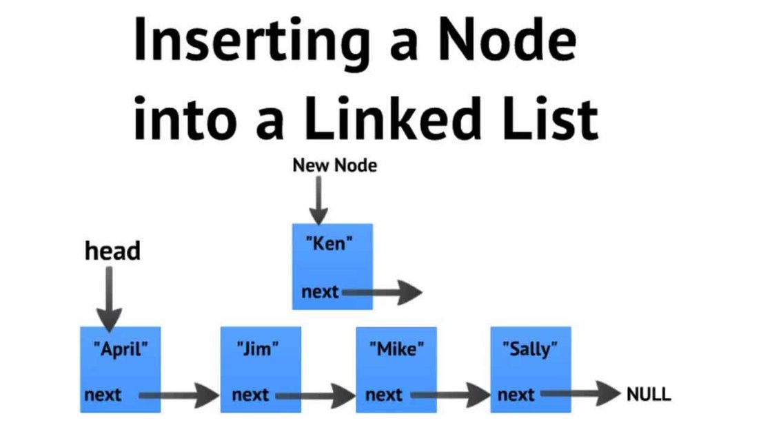 Understanding Nodes and Their Role in Data Structures - Honouree