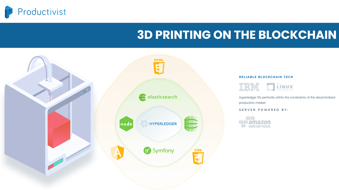 blockchain 3d printing