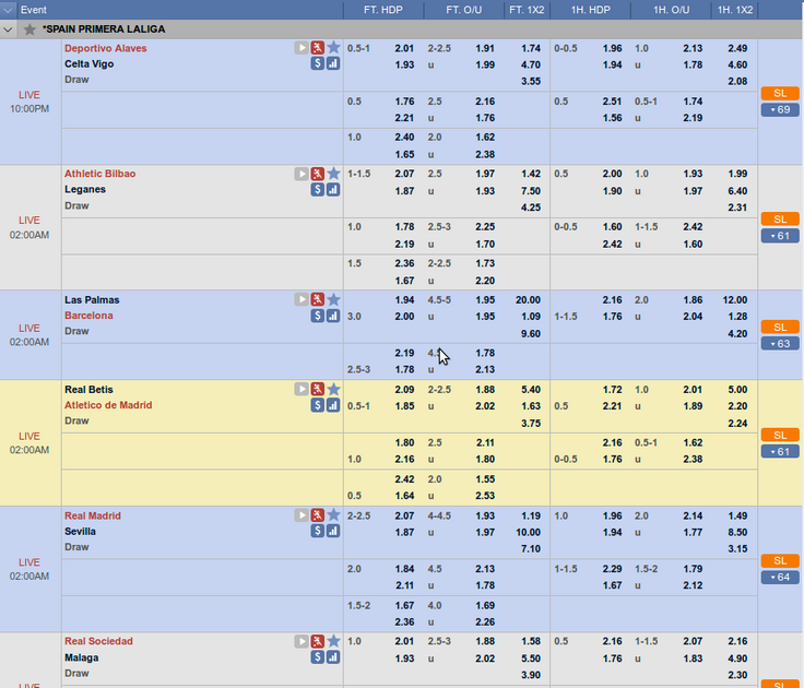 Asian Handicap Betting explained » odds & bookmakers