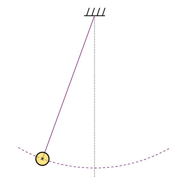 Physics - Classical Mechanics - Exercises Around Pendulums - STEMGeeks