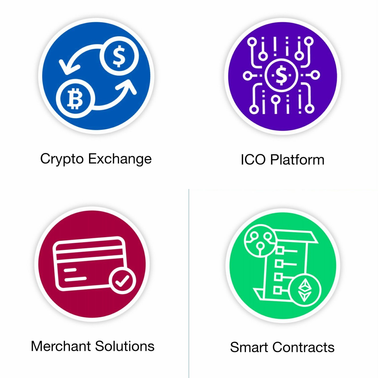 CGCX; An Exchange par Excellence — Hive