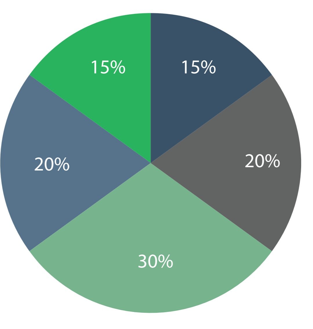 CGCX; An Exchange par Excellence — Hive