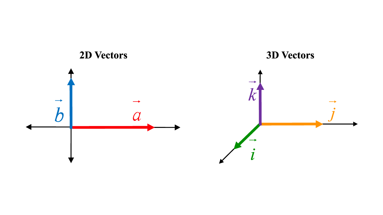 Short Guide On Unit Vectors — Hive