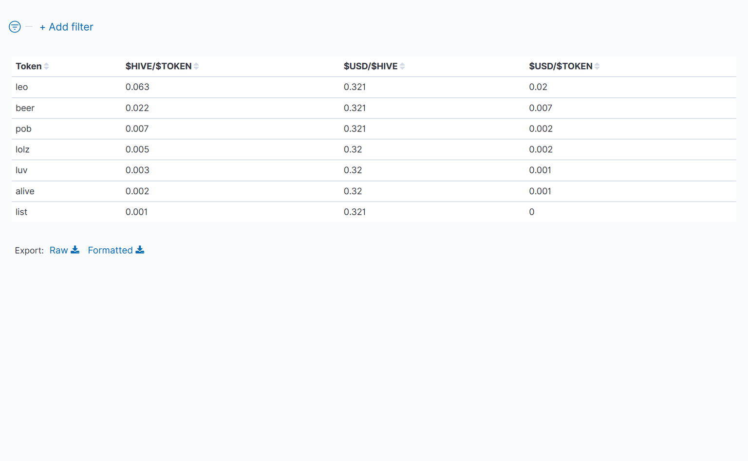 03_TableOfTokenPrices.png