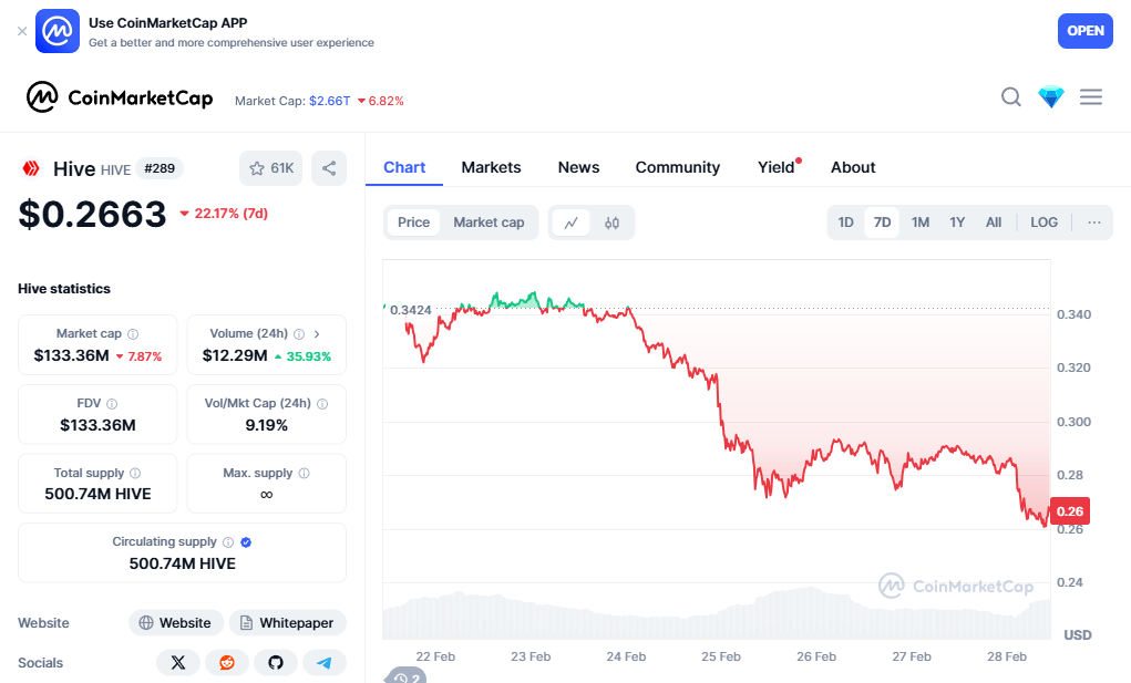 coinMarketCapChart.png