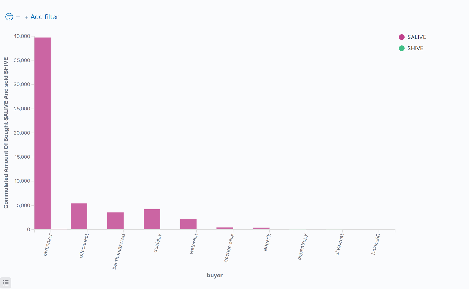 03_CommulatedAmountOfBoughtAlive.png
