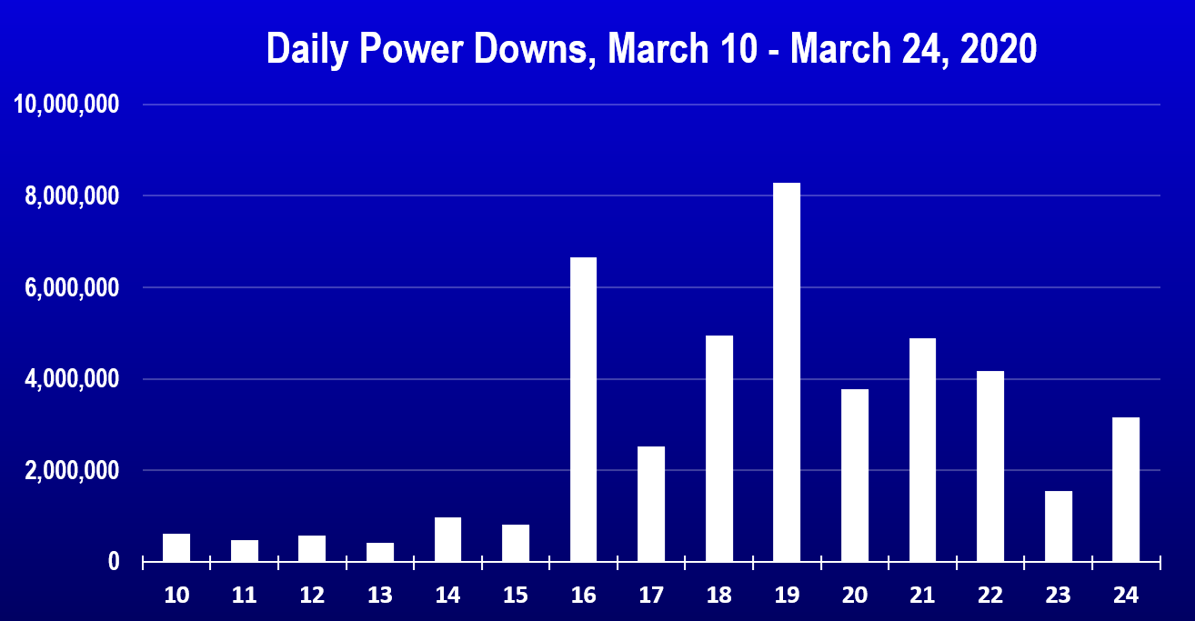 Now Playing: Week 10 (Mar 4 - Mar 10) — Steemit