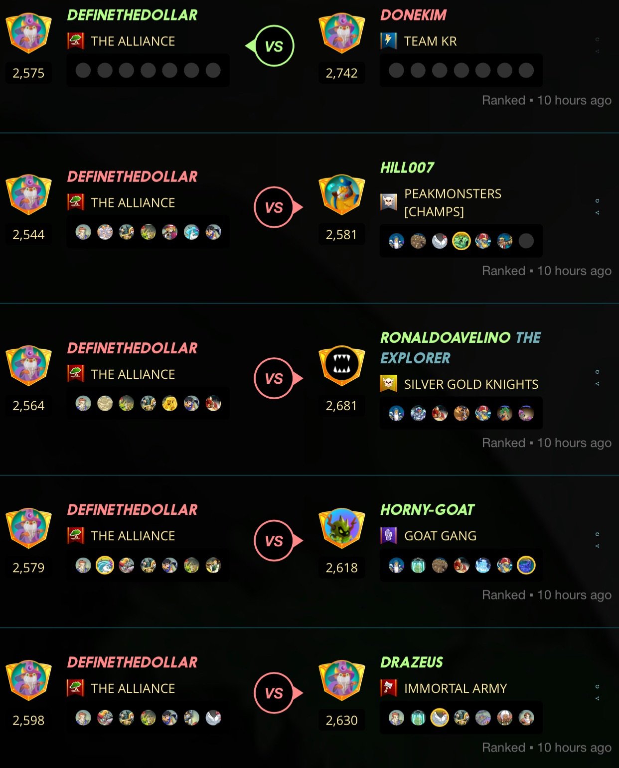 June 4, 21: Trading, More Vertcoin Fail, Yard Work, Rising ...