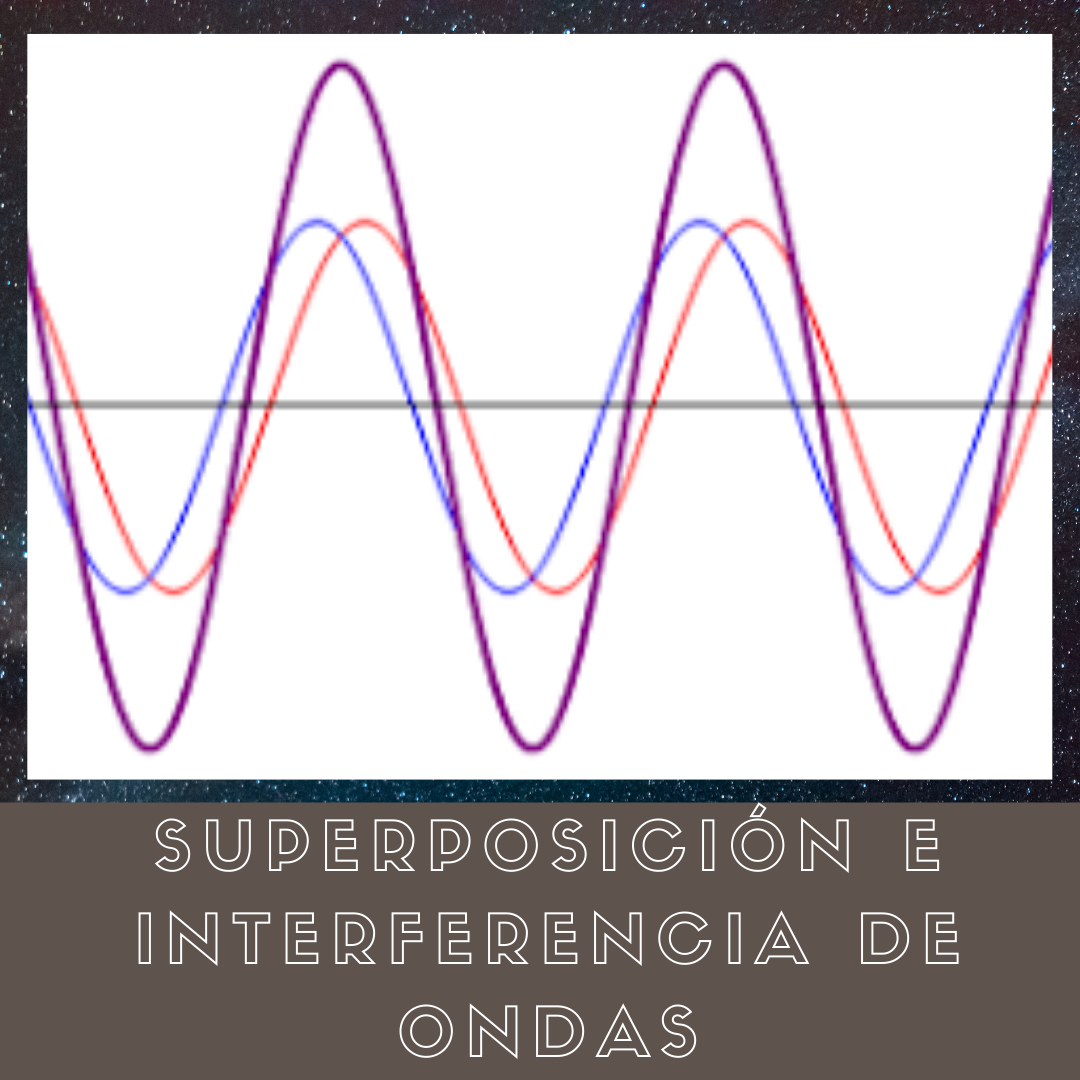 Superposición E Interferencia De Ondas - STEMGeeks