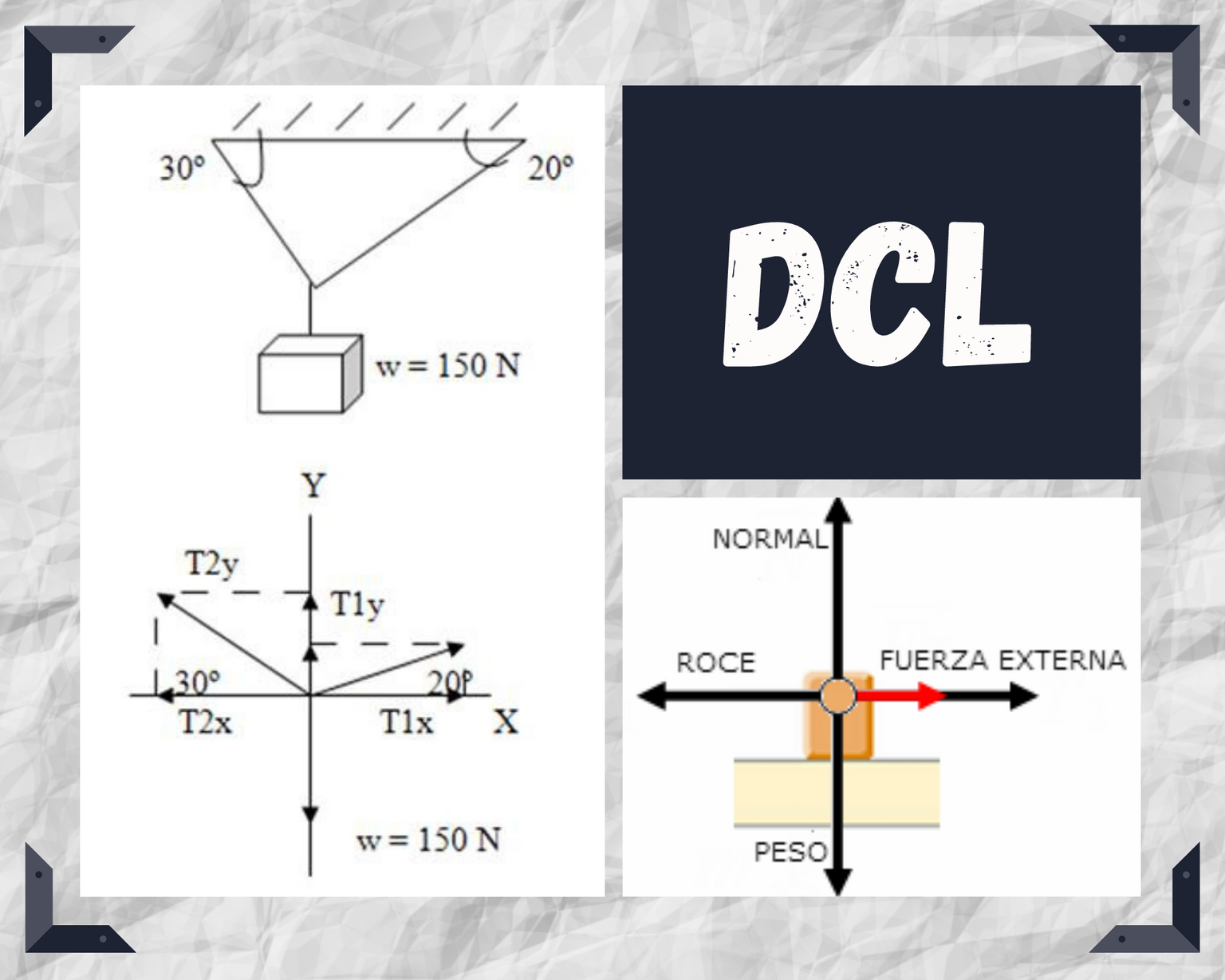 Diagrama De Cuerpo Libre Dcl Qu Es Y Para Qu Se Utiliza Hive