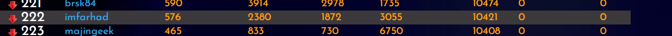 10-04-23-rank.PNG