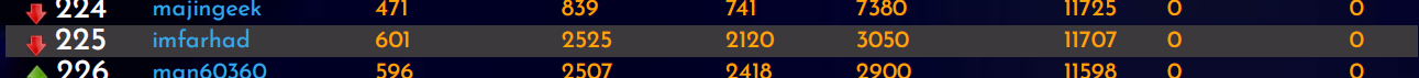 10-05-23-rank.PNG