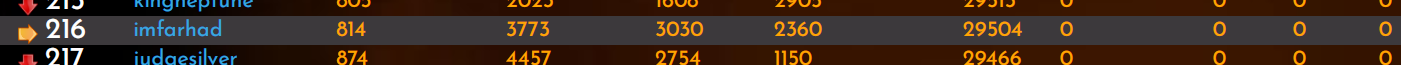 28-01-24-rank.PNG