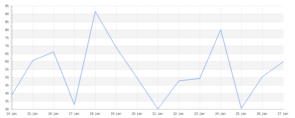 rentalChart.png