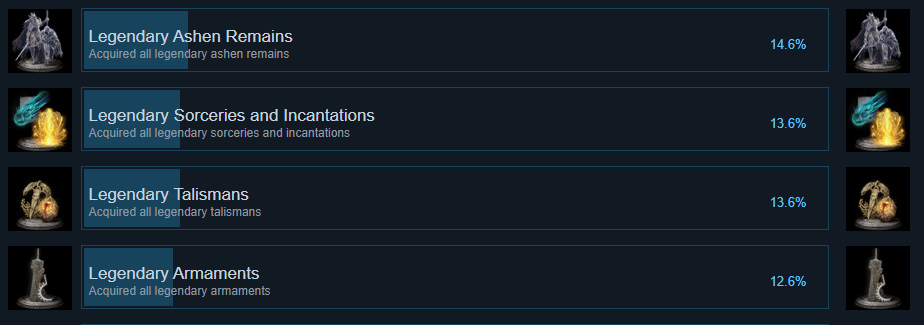 The Hardest Achievements To Unlock In The Witcher 2