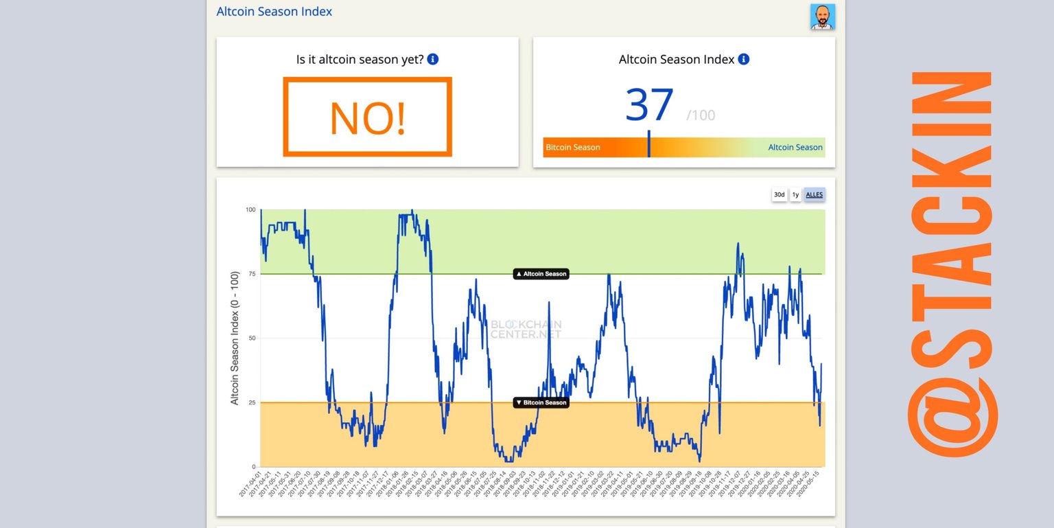 ❇️ ALTCOIN SEASON INDEX: WHEN WILL THE NEXT 
