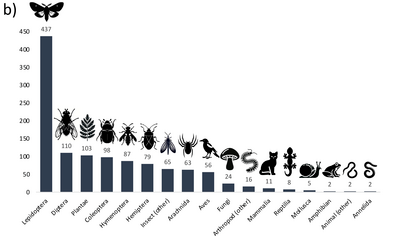 ecy4225-fig-0001-m~2.png