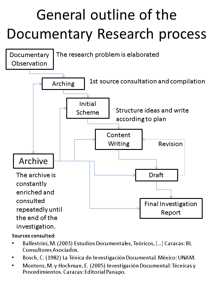 documentary research definition types applications