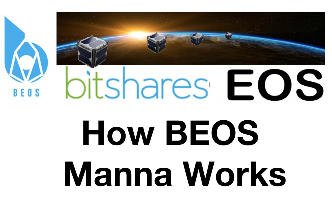 How BEOS Manna Works — Hive