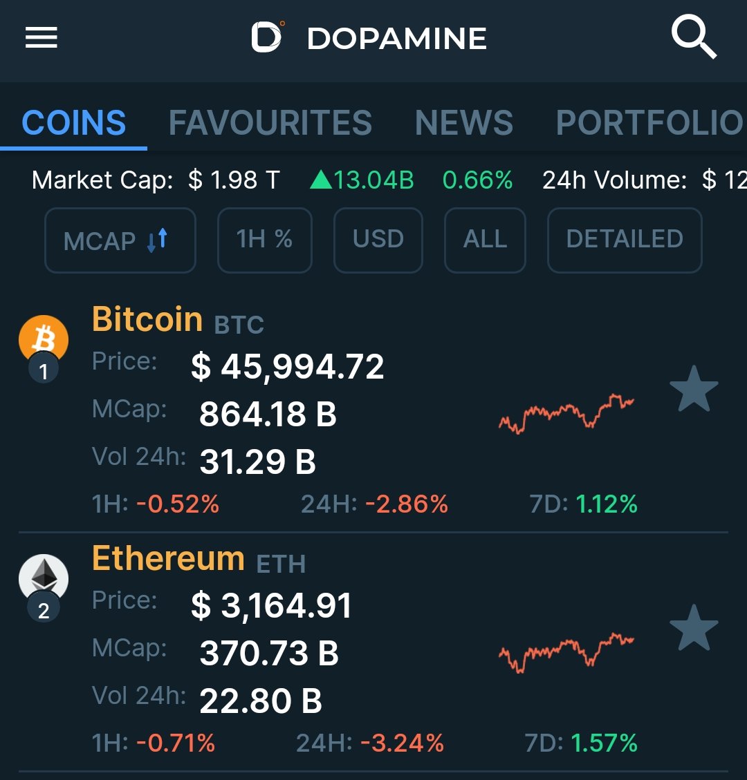 What is the best MarketCap App — Hive