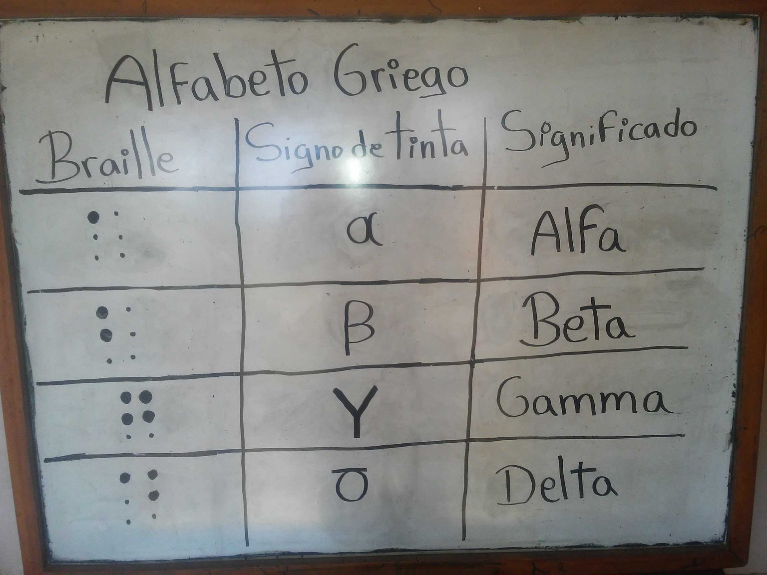 APRENDE EL ALFABETO GRIEGO EN BRAILLE — Hive