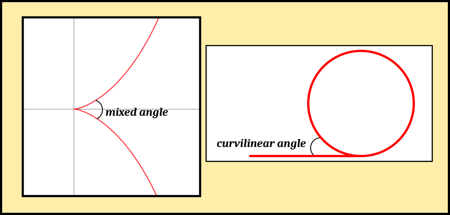 Euclid : Book 1 : Definition 9 — Hive