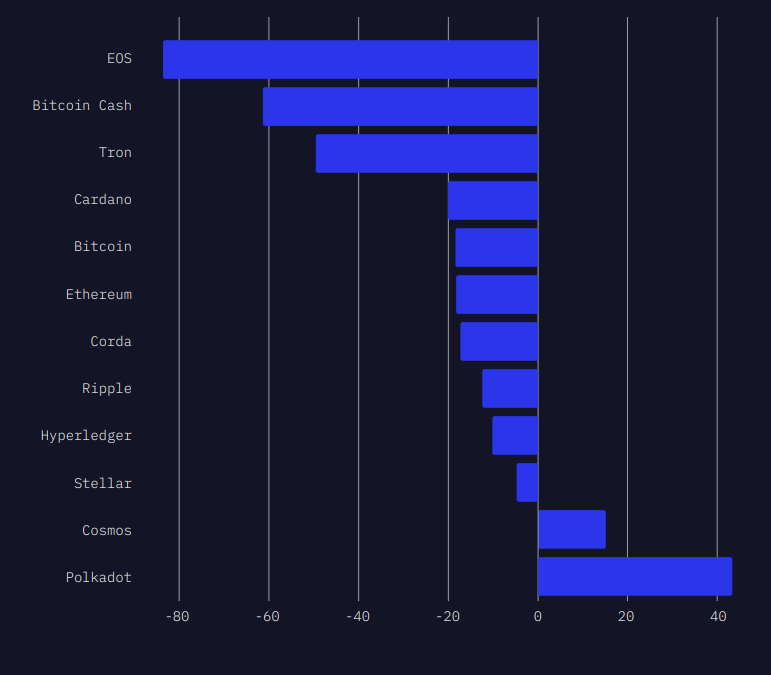 Project Eos Where did all the developers go? — Hive