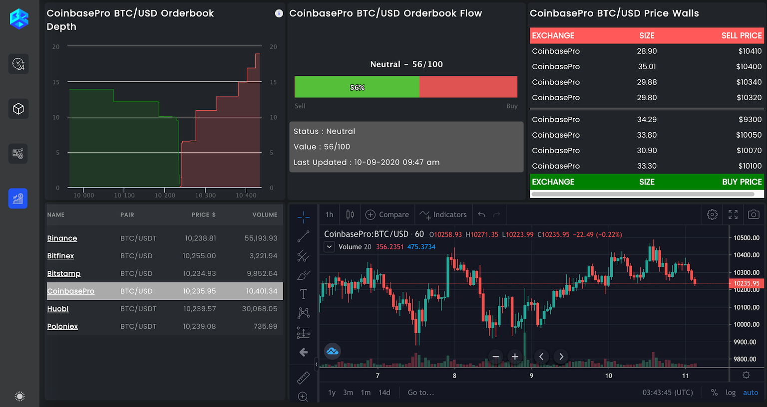 Top Exchanges Order-book Data into a Dashboard - Take Unbiased Trading  Decisions — Hive
