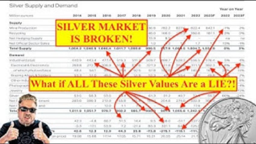ALERT! Silver "EXPERTS" Panic to Change Supply/Demand HISTORY Before Reality BITES! (Bix Weir)