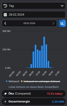 Loading Picture