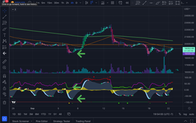 My Scalping Vs Swinging Strategies for Leverage Trading