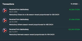 Cannot win them all... Nextcolony as an investment