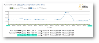 An Honest Review Of SoMee.Social 