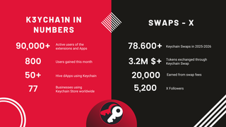 Hive Keychain Development Proposal 2026