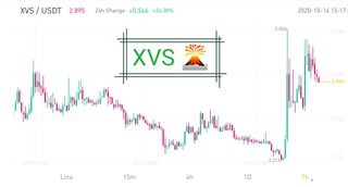 XVS breakout and possible next movement🚀 