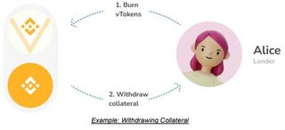 One day - One coin: Venus (XVS)