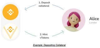 One day - One coin: Venus (XVS)