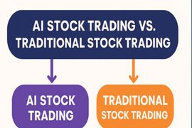 Who Will Be the Winner of AI Trading vs Human Trading in 2026?