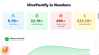HivePostify.cloud, Design Refined, Bugs Squashed & Keychain Fixed